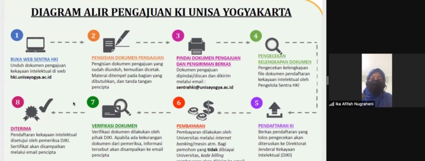 Hak kekayaan intelektual untuk inovasi mahasiswa,unisa yogya fasilitasi sentra hki