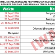 Timeline penyambutan maba