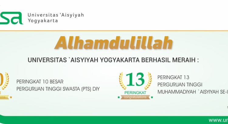 Indonesia Perolehan Unisa Yogya Universitas Aisyiyah Yogyakarta