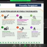 Hak kekayaan intelektual untuk inovasi mahasiswa,unisa yogya fasilitasi sentra hki